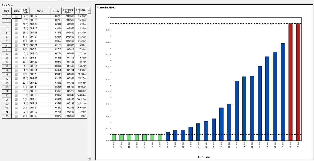 rank-order-n-curve-example_orig